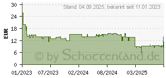 Preistrend fr Playmobil 71251 Alpaka-Wanderung