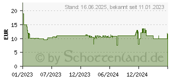 Preistrend fr Playmobil 71252 Kaninchenstall