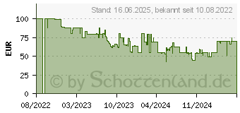 Preistrend fr KRUPS XN9204 Nespresso Vertuo Pop Kapselmaschine Aqua Mint