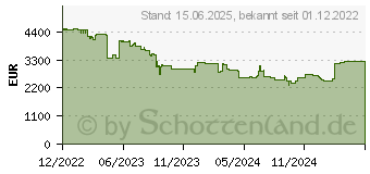 Preistrend fr LG 86UH5J-H Signage-Display Digital Beschilderung 200080[385]