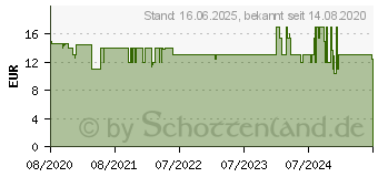 Preistrend fr Tonies Der kleine Siebenschlfer (01-0139)