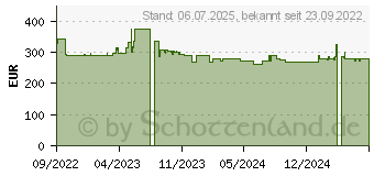 Preistrend fr PerfectPro B. V. Baustellenradio Rockbull 11,1 V 230 V PE 11,1 V 230 V WU_825898 (RB2)