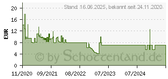 Preistrend fr KMP B60B schwarz (1525.4001)