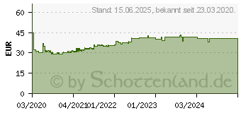 Preistrend fr Rittal Klemmenkasten KX ohne Flanschplatte 300x200x120mm (1503000)