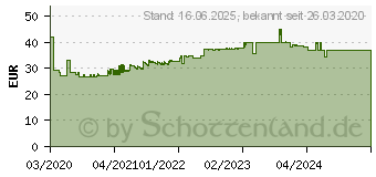 Preistrend fr Rittal Klemmenkasten KX ohne Flanschplatte 300x150x120mm (1501000)