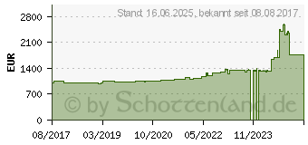 Preistrend fr Eaton Epdu SW 0U 309 16A 3P21XC13:3XC19 (ESWB20)