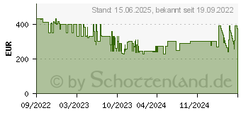 Preistrend fr Dreame Nass-/Trockens. H12 (HHR14B)