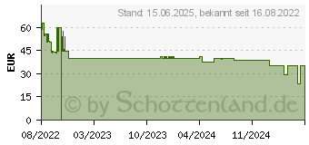 Preistrend fr SBS Solar Powerbank 10000mAh schwarz (TTBB10000SK)