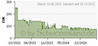 Preistrend fr Targus Secondary - LED-Monitor - 61 cm (24 ) (23.8 sichtbar) (DM4240SEUZ)