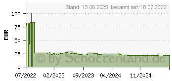 Preistrend fr GEMBIRD A-CM-COMBO6-01 Schnittstellen-Hub