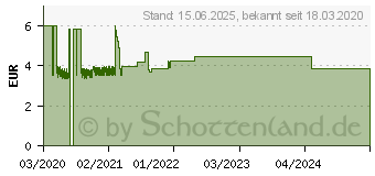 Preistrend fr Logilink LPS238B Steckdosenleiste ohne Schalter Schwarz Schutzkontakt 1St.