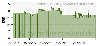 Preistrend fr Tristar WF-1165 Waffeleisen stufenloser Temperaturregler Schwarz