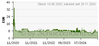 Preistrend fr KMP B62YX gelb Tintenpatrone ersetzt brother LC-223Y (1529.4009)