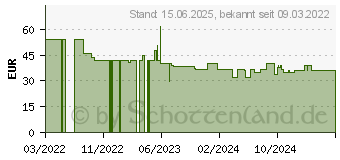 Preistrend fr Thermalright Peerless Assassin 120 SE BLACK ARGB