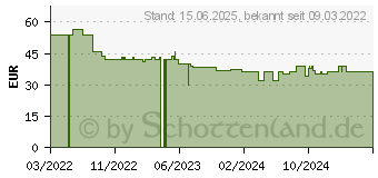 Preistrend fr Thermalright Peerless Assassin 120 SE ARGB