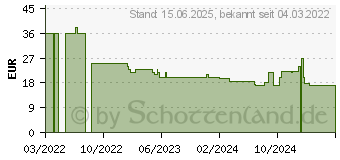 Preistrend fr Thermalright Assassin X 120 Refined SE