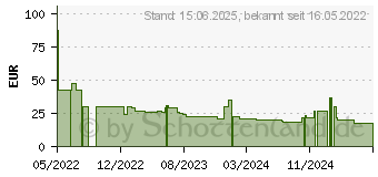 Preistrend fr Thermalright Assassin X 120 Refined SE WHITE ARGB