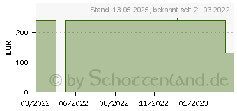 Preistrend fr 2TB Verico Spirit