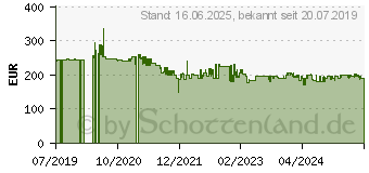 Preistrend fr MAKITA DDF485RFJ Akku-Bohrschrauber 18V 3Ah Li-Ion inkl. 2. Akku, inkl. Koffer, inkl. Ladegert