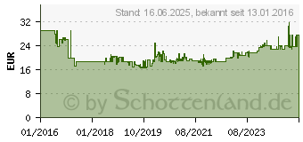 Preistrend fr Fein Hartmetall-Sgeblatt segmentiert SL 75 x 1.2 (1) (63502125210)