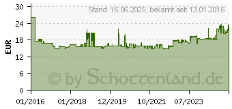 Preistrend fr Fein Sgeblatt sl segmentiertHSS D85 VE1 (63502106210)