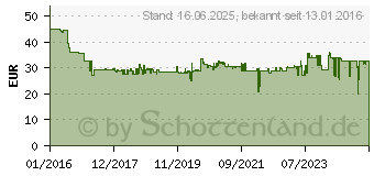 Preistrend fr Fein Sgeblatt sl E-Cut ll bim 50x35 VE3 (63502160220)