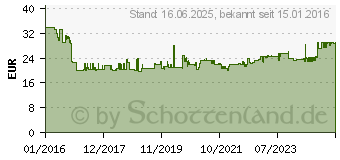 Preistrend fr Fein 63502169210 Hartmetall Segmentsgeblatt 2.2 mm 90 mm 1 St.