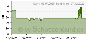 Preistrend fr ENDORFY LIX