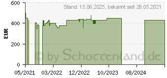 Preistrend fr LG 43UP75009LF 108 cm (43 ) LCD-TV mit LED-Technik / G (43UP75009LF.AEU)