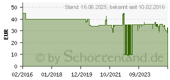 Preistrend fr DeWALT - 5er Pack Saegeblatt 43 x 30 mm DT20725 (DT20725-QZ)