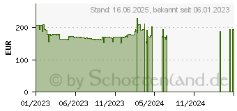 Preistrend fr Iiyama ProLite XUB2796HSU-B5