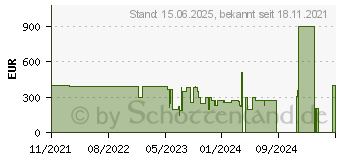 Preistrend fr Samsung Galaxy Chromebook Go LTE (XE345XDA-KA1DE)