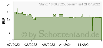 Preistrend fr WiZ LED EEK F (A - G) E27 Tropfenform 5 W = 40 W Rgbw dimmbar, app-gesteuert 1 St. (8719514554672)