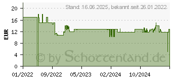 Preistrend fr Kosmos Story-Puzzle: Bitte nicht ffnen - Flauschig! (682576)