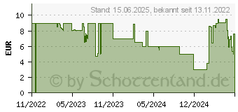 Preistrend fr Trust Boye Mauspad - grn, 100% recyceltes Material 24745[443] (24744)