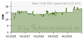 Preistrend fr Einhell - Ersatzmesserwalze gc-sc 2240 p Vertikutierer-Zubehr (3420021)