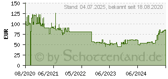 Preistrend fr 512GB ADATA SE760 schwarz (ASE760-512GU32G2-CBK)