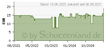 Preistrend fr Braun XT10 Ersatzklinge (81753440)