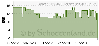 Preistrend fr Trust MAU Trust Yvi kabellose Maus, blau (24551)