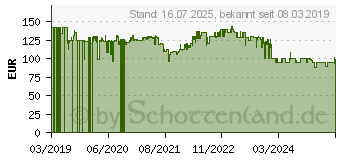 Preistrend fr AEG VX7-2-KOX SilentPerformer 900 401 005 (900401005)