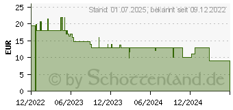 Preistrend fr Belkin Netzladegert USB-C 20W PD PPS (WCA006VFWH)