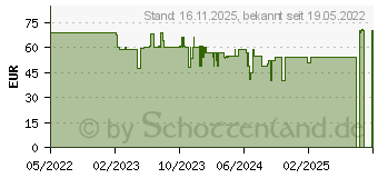 Preistrend fr TechniSat TechniRadio 6 IR Tragbar Analog & Digital Schwarz (0000/3961)