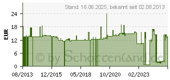 Preistrend fr FISCHER Ankerhlse FIS H 20x85 K (41904)