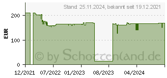 Preistrend fr Bosch Multifunktionswerkzeug 8260, mit Tasche - Dremel (F0138260JA)