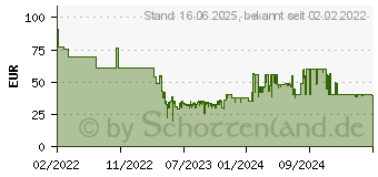 Preistrend fr Bosch Starterset 1 x 18 V Li-Ion Akku (2,5 Ah) (1600A02625)