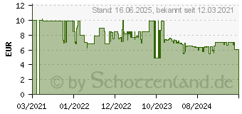 Preistrend fr Bosch Hochleistungspad 3er Pack (1600A023L1)