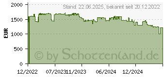 Preistrend fr Brother MFC-L9670CDN, Laser, mehrfarbig-Multifunktionsgert, (MFCL9670CDNRE1)