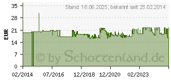 Preistrend fr Bosch Accessories 2605438729 Maschinenkoffer Kunststoff Grn