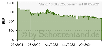 Preistrend fr Bosch KGE398IBP Khl-Gefrierkombination