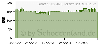 Preistrend fr MAKITA BL1850B Werkzeug-Akku 18V, 5.0Ah, Li-Ionen, 2 Stck (197288-2)